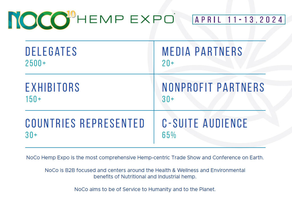 Who Attends the noco hemp expo